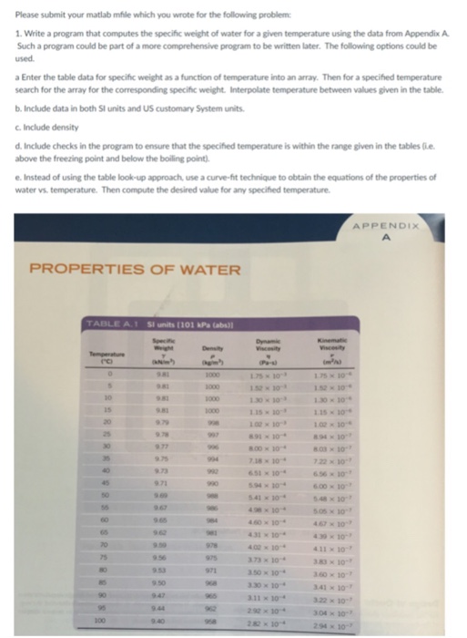  Write a program that computes the specific weight of water for