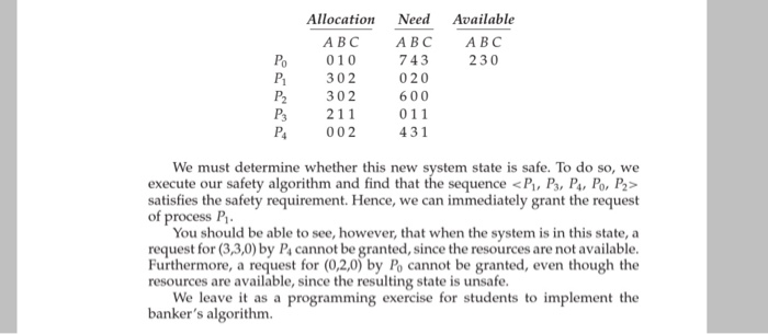 resources from the bank. The banker will grant a request only if