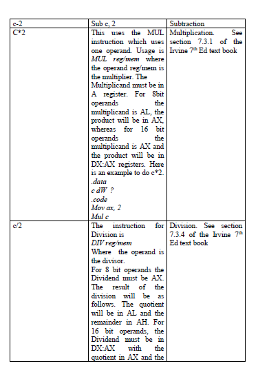 Purpose: This Lab is intended to help you get started with ting