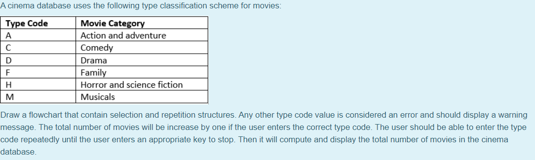  A cinema database uses the following type classification scheme for movies: