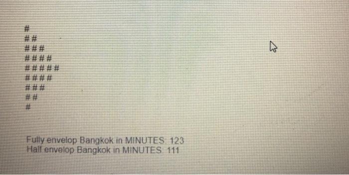 looping, create the following image: NOTE: You must use a form of