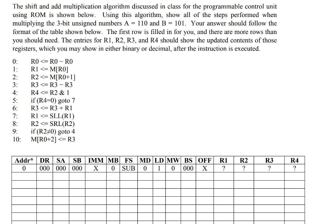  The shift and add multiplication algorithm discussed in class for the