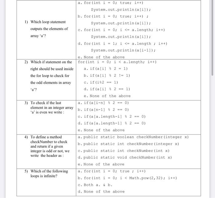  a. for (int i = 0; true; i++) System.out.println(a[i]); b. for