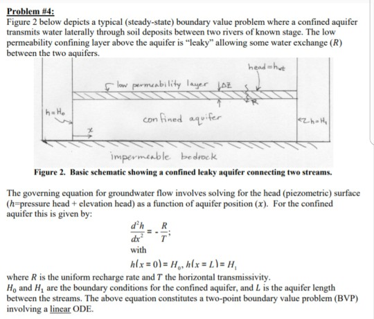 Figure 2 below depicts a typical (steady-state) boundary value problem where a