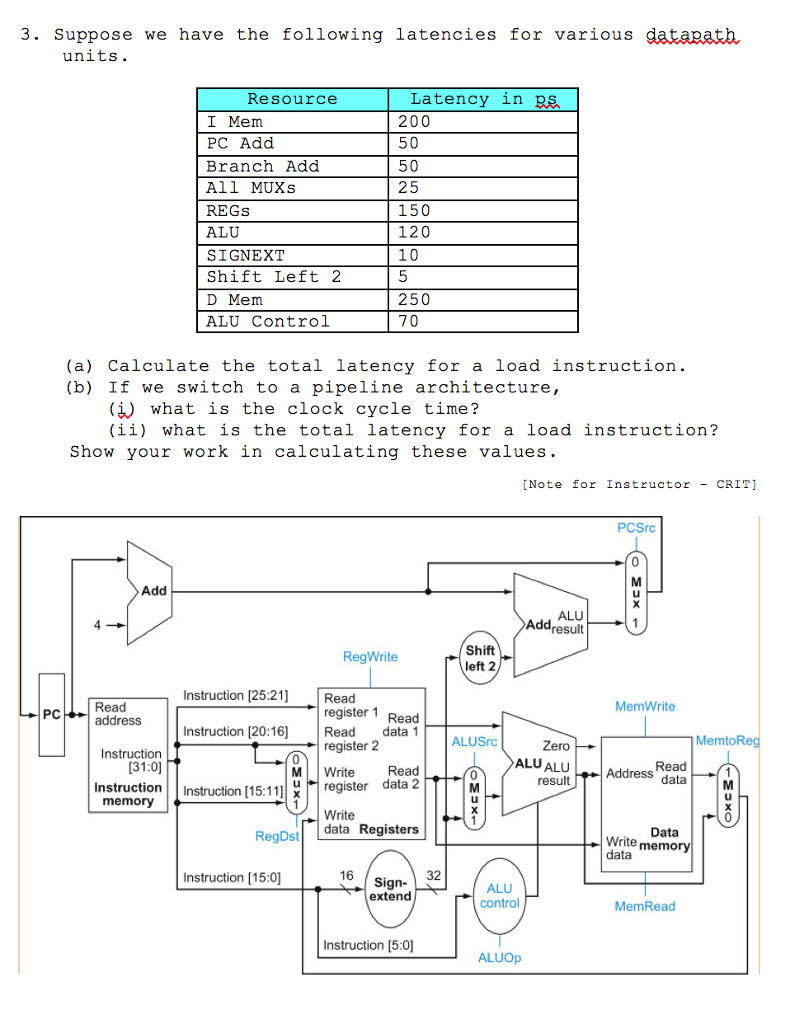 I need help with the following Computer Architecture problem: 3. Suppose we