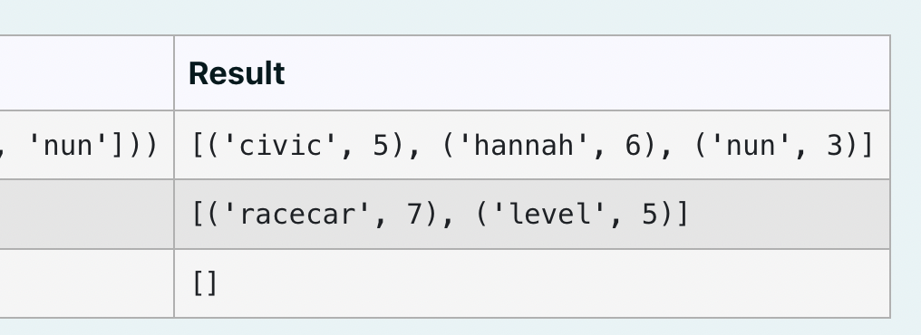create_list_of_palindromes (words_list) that takes a list of words and returns a list