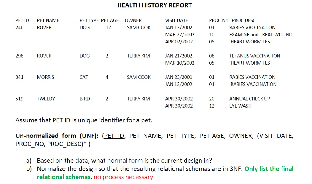 Hello Sir/Ma'am, I got this question from my Database Class ,Normalization Chapter.Please
