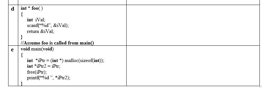 the following code fragments that compiles successfully, but creates a runtime error.