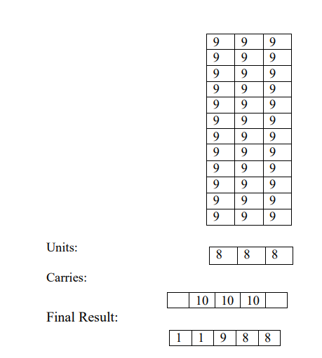 using the Pthreads POSIX Standard. Question 2: [50 points]: Implement a Java