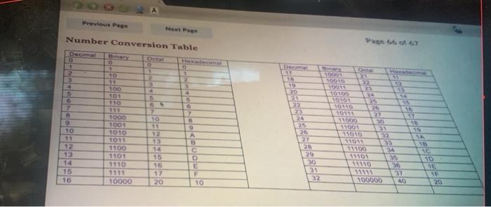  Previous Page Number Conversion Table OC Decimal o 1 2 3