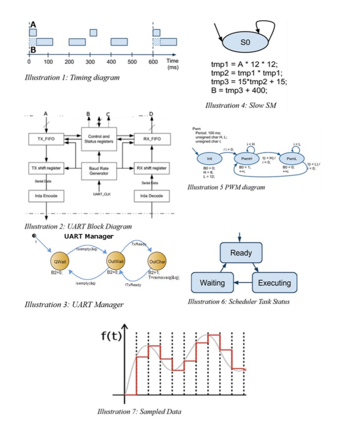 how often to see if data can be accepted. a. Before starting