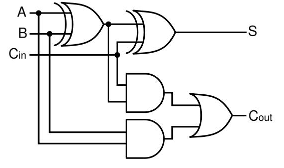 Please implement the truth table which corresponds to the following logic