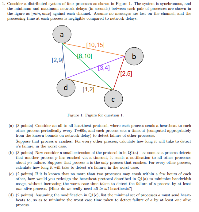  1. Consider a distributed system of four processes as shown in