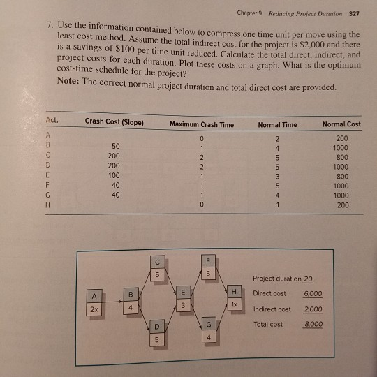  Chapter 9 Reducing Project Durarion 327 7. Use the information contained