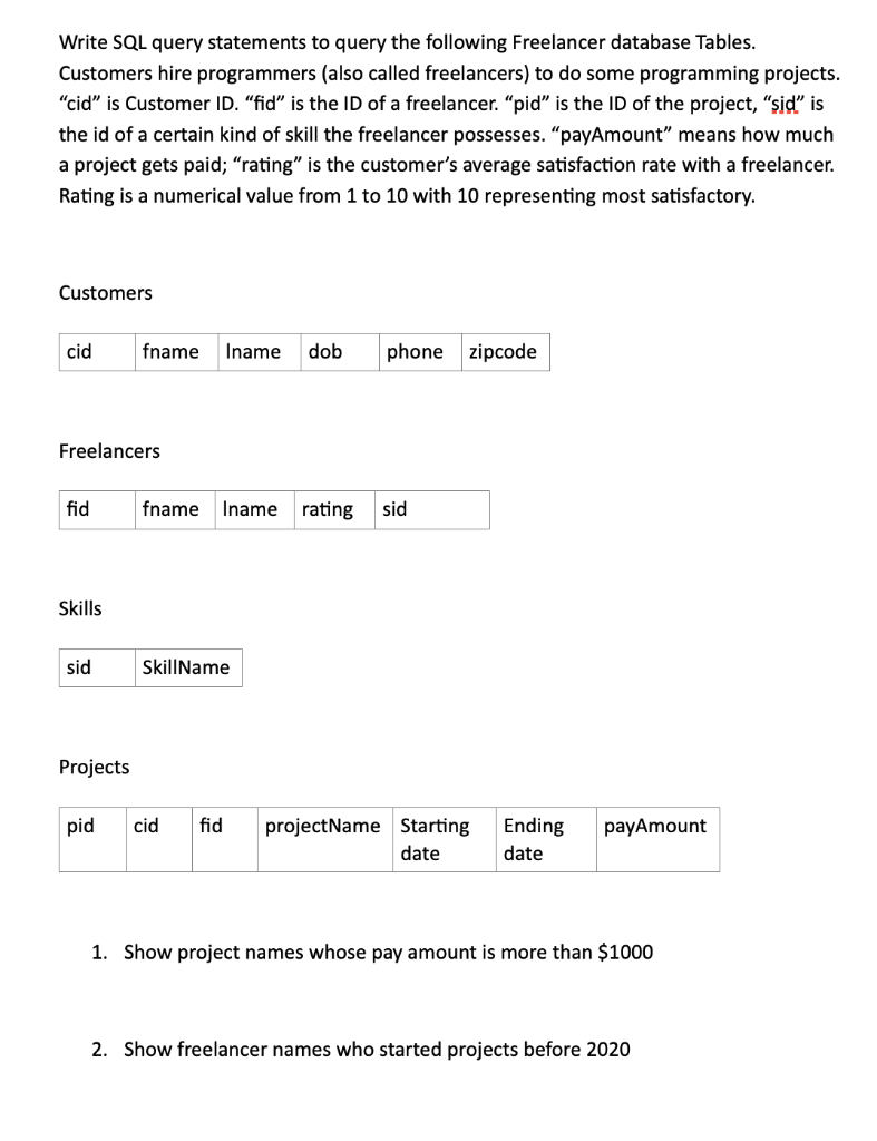  Write SQL query statements to query the following Freelancer database Tables.