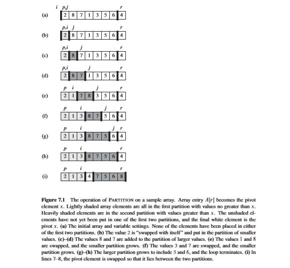 Subject : Computer Alorithms 2) Again, considering the array A={36, 26, 12,