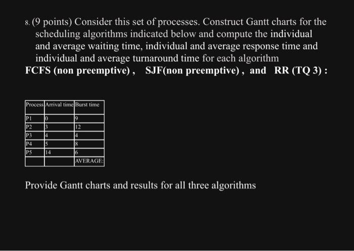  8. (9 points) Consider this set of processes. Construct Gantt charts