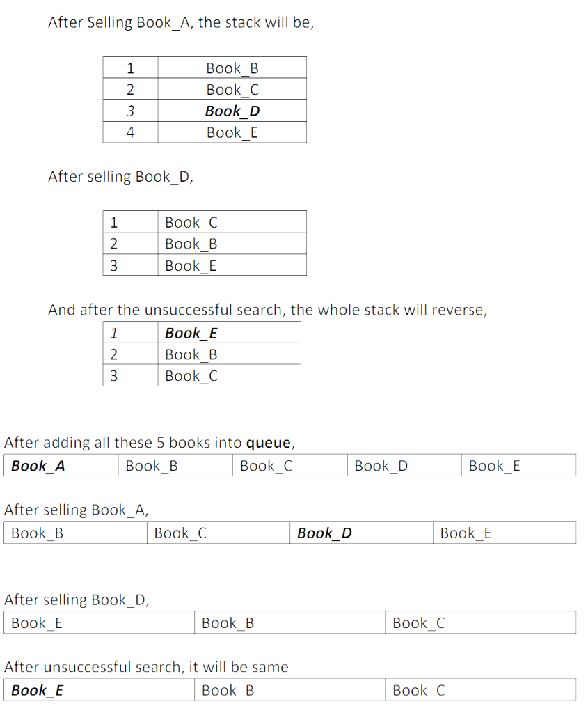 buys and sells books. After buying she can store books either in