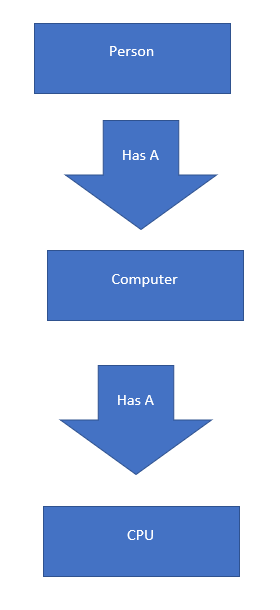 C++ class and pointer Quiz2 can anyone give the answer and short