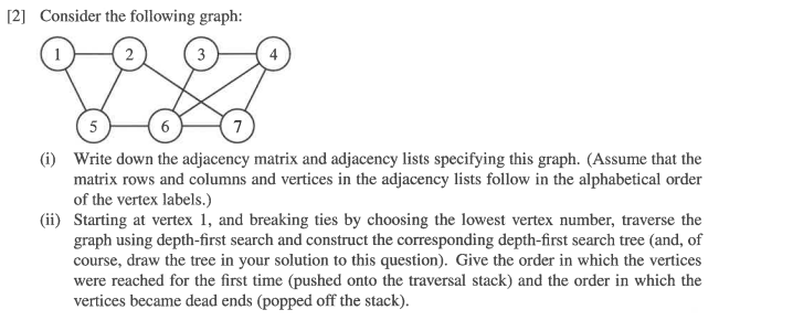  [2] Consider the following graph: 3 5 (i) Write down the