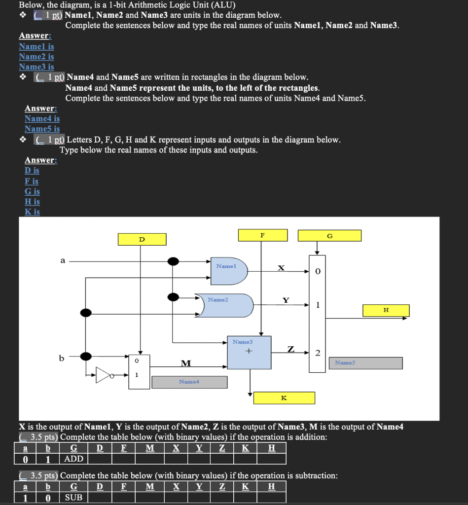 Below, the diagram, is a 1-bit Arithmetic Logic Unit (ALU) 1