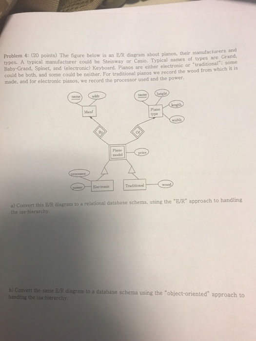  Problem 4: (20 points) The figure below is an E/R diagram
