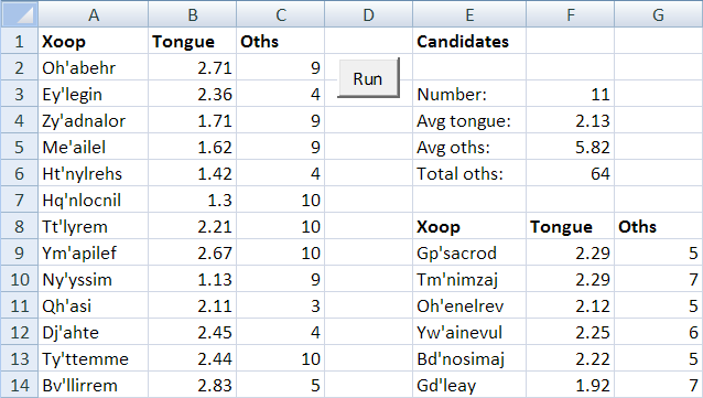panel candidates Elections are coming up on Xoop, a planet about 58