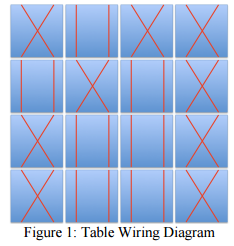 Having issues compliling this C program. It should read input from a