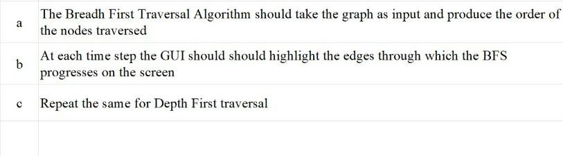 Use python language and turtle import to do a breadth first transversal