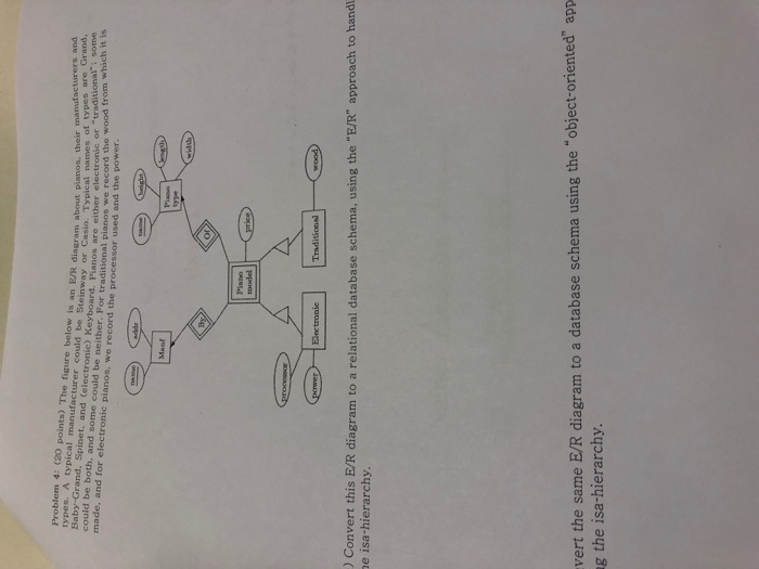  Problem 4: (20 points) The figure below is an E/R diagram