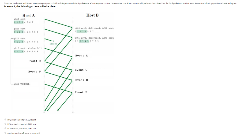  Given that two hosts A and Buse a selective-repeat protocol with