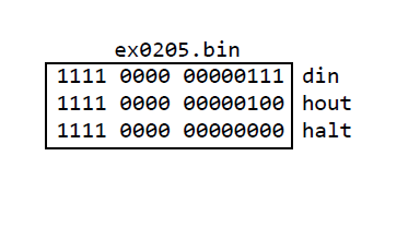 3) Rewrite the program given ex0205.bin so that it prompts the user
