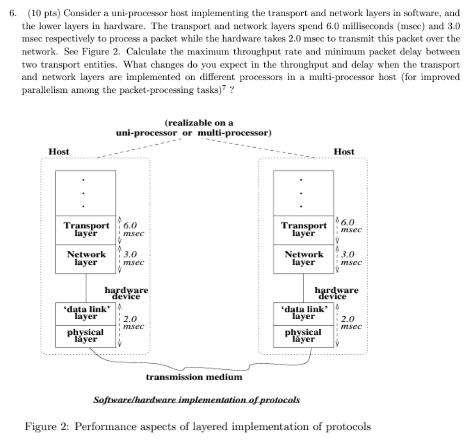  (10 pts) Consider a uni-processor host implementing the transport and network