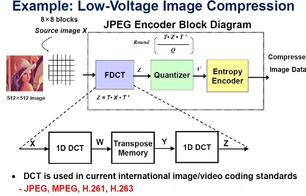 Introduction to Approximate Computing: 1d) For Low voltage image compression example, briefly