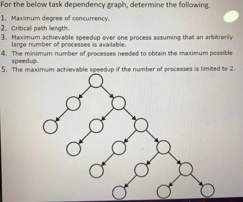 For the below task dependency graph, determine the following. 1. Maximum