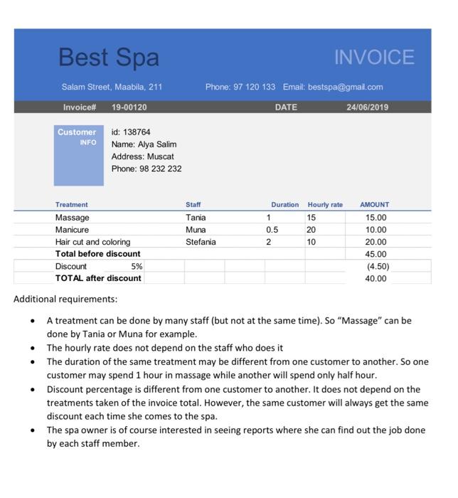 292) We are interested in building a database for Best Spa. We