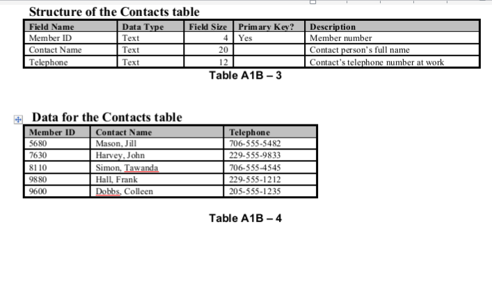 Southeast Helping Hands (SHH). SHH serves as a central clearinghouse for temporary
