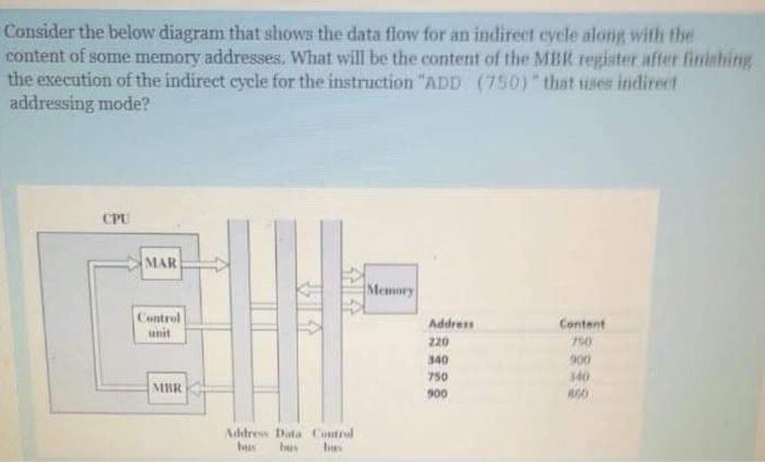  Consider the below diagram that shows the data flow for an