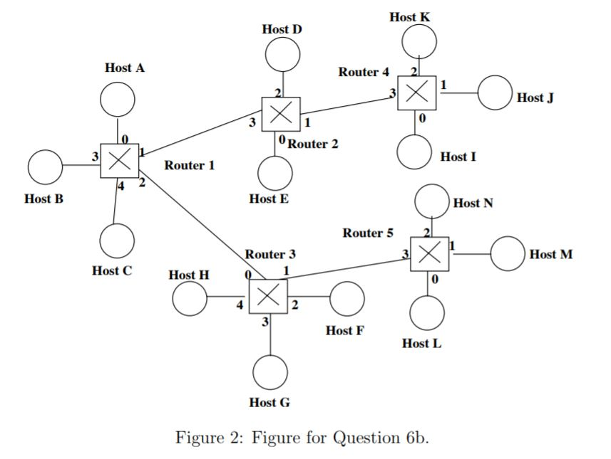 Consider the network shown in Figure 2, where the numbers beside the