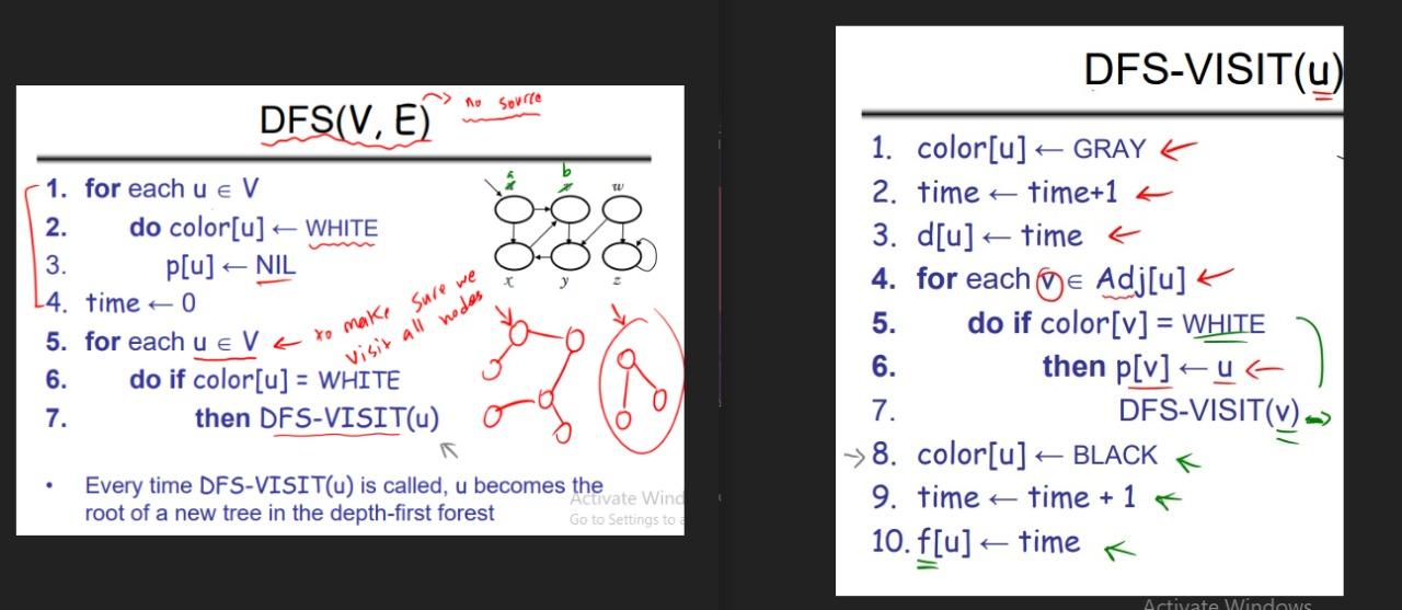 Write the implementation for the DFS pseudocode shown in the picture in