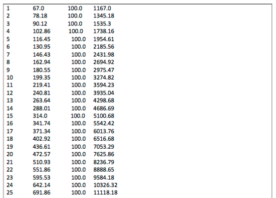 over time given a particular interest rate and a regular deposit amount.