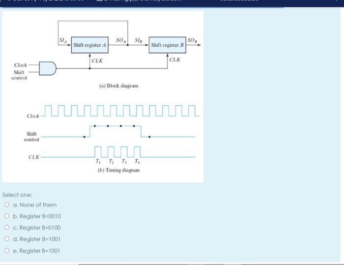  SIA SO STE Shift register A SOR Shift register B CLK