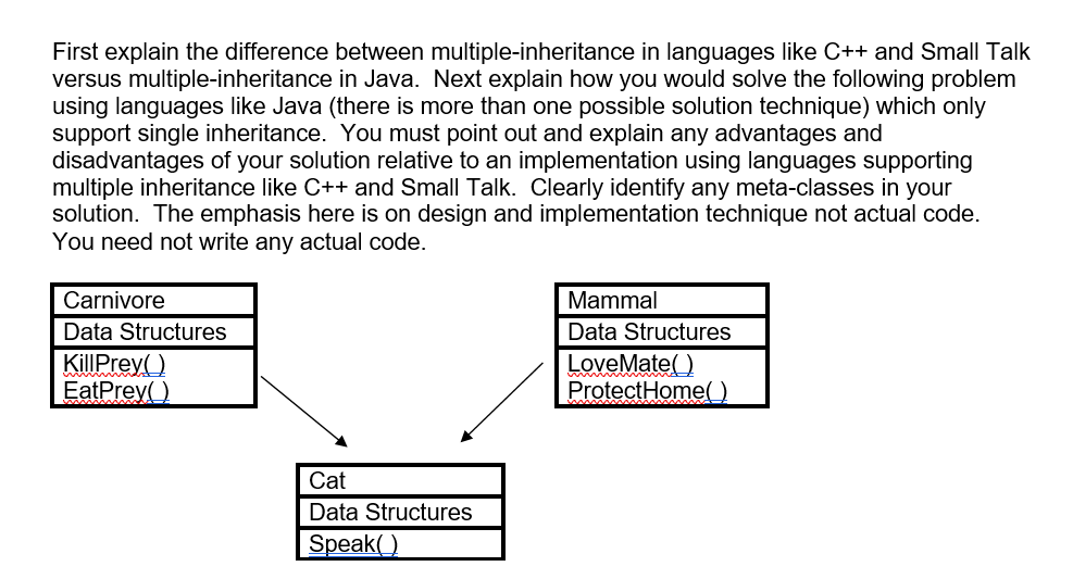 First explain the difference between multiple-inheritance in languages like C++ and