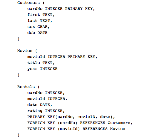  How would I write a function that takes year as input,