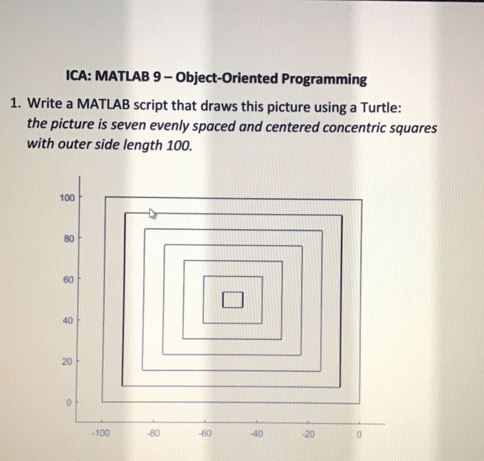  Write a MATLAB script that draws this picture using a Turtle