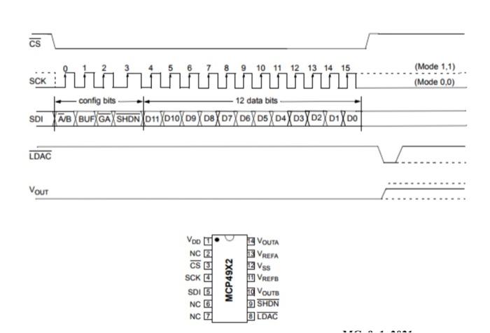 | (Mode 0,0) 10 11 12 13 14 15 5 ' -