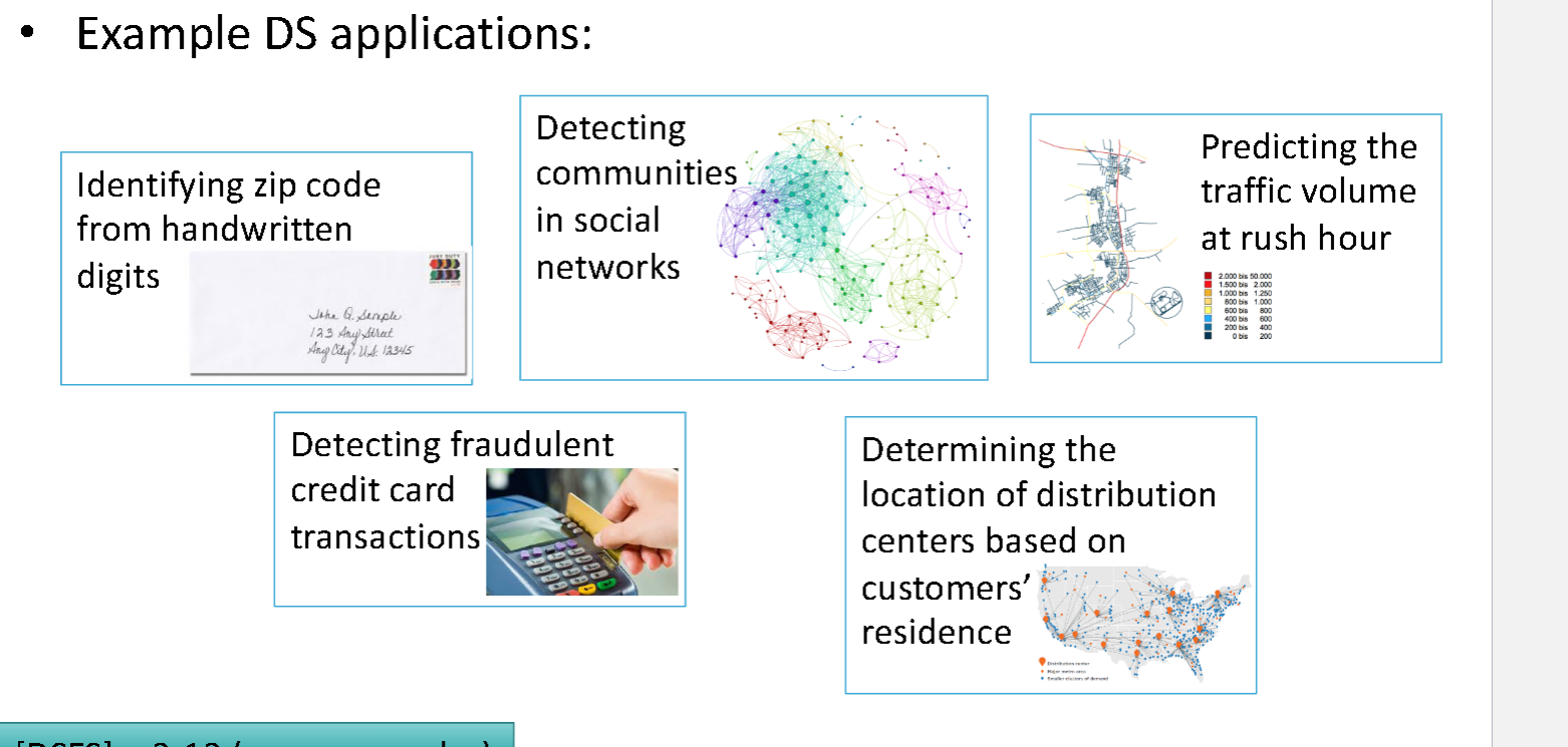  Example DS applications: Identifying zip code from handwritten digits Detecting communities