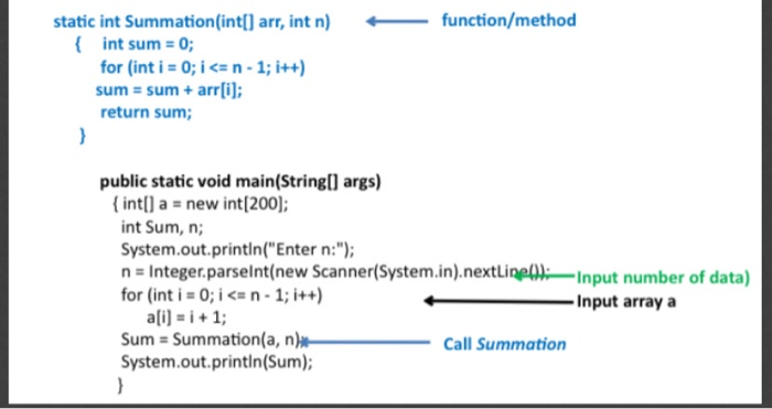 Understand loop structure and know how to write and call a method