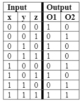 For the Boolean function O1 and O2, as given in the following