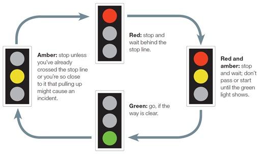 Required arduino code and schematic / circuit diagram : 1. Design a